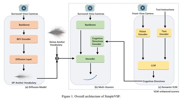 浪潮信息AI团队获ICCV 2025 自动驾驶竞赛"端到端自动驾驶"赛道冠军 浪潮信息AI团队获ICCV 2025 自动驾驶竞赛"端到端自动驾驶"赛道冠军