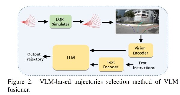 浪潮信息AI团队获ICCV 2025 自动驾驶竞赛"端到端自动驾驶"赛道冠军 浪潮信息AI团队获ICCV 2025 自动驾驶竞赛"端到端自动驾驶"赛道冠军