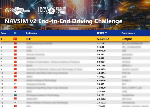 浪潮信息AI团队获ICCV 2025 自动驾驶竞赛"端到端自动驾驶"赛道冠军