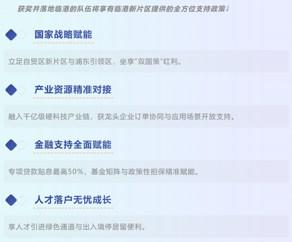 X·TIME2025国际创业大赛上海赛区复赛圆满落幕 X·TIME2025国际创业大赛上海赛区复赛圆满落幕