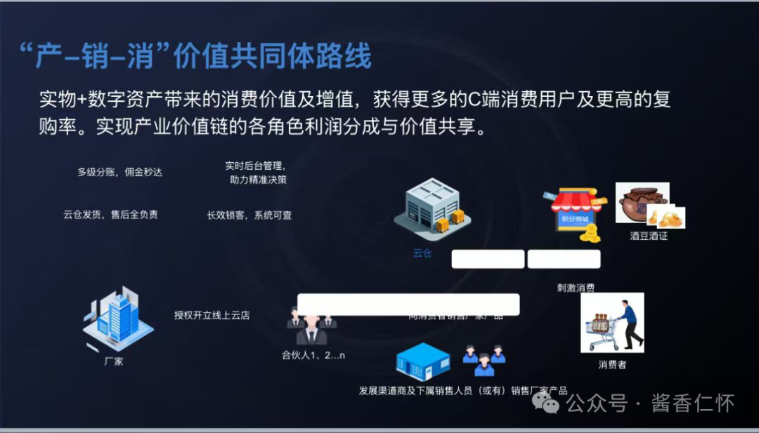 仁怀酱酒集团推新模式：聚焦c端 重构厂商关系