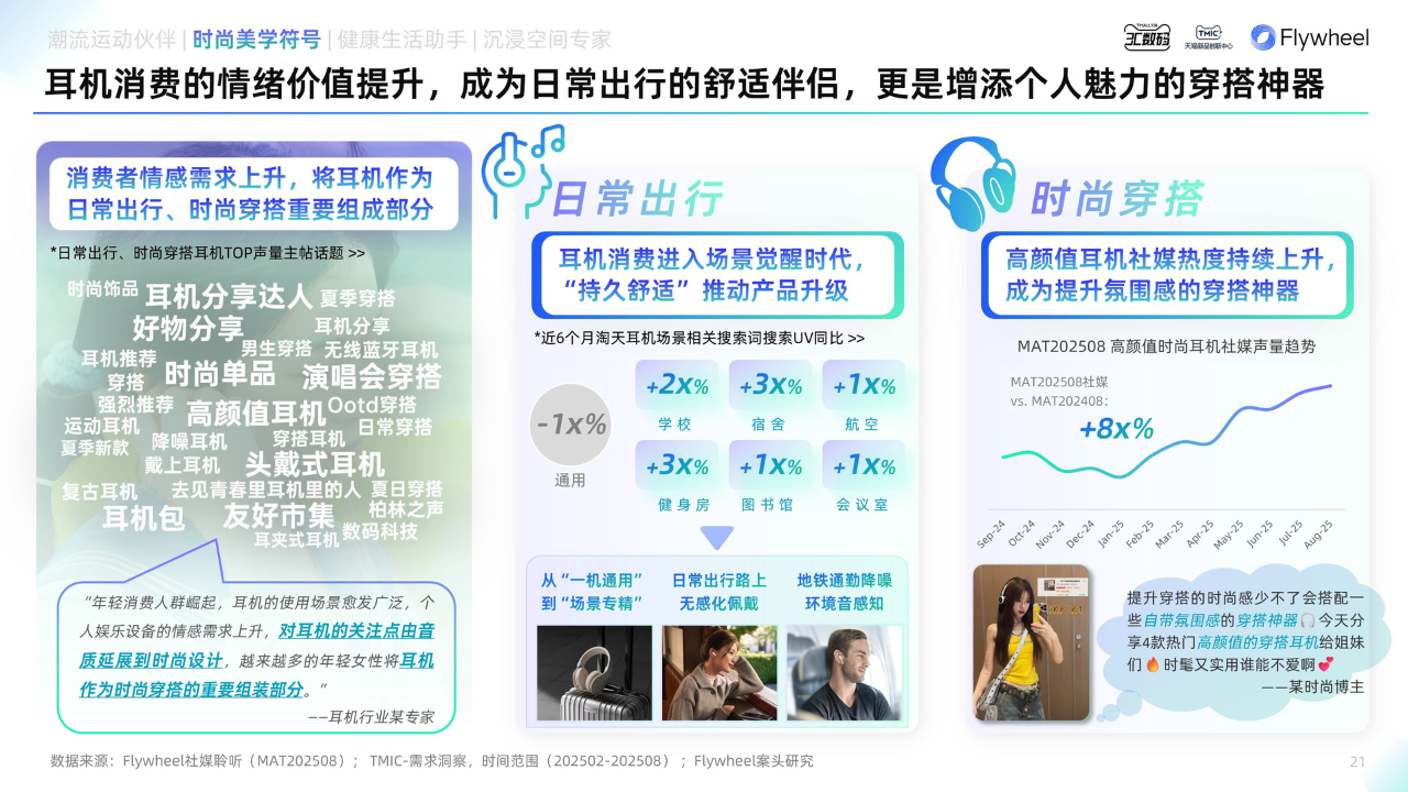 《2025天猫耳机品类年度白皮书》重磅发布 《2025天猫耳机品类年度白皮书》重磅发布