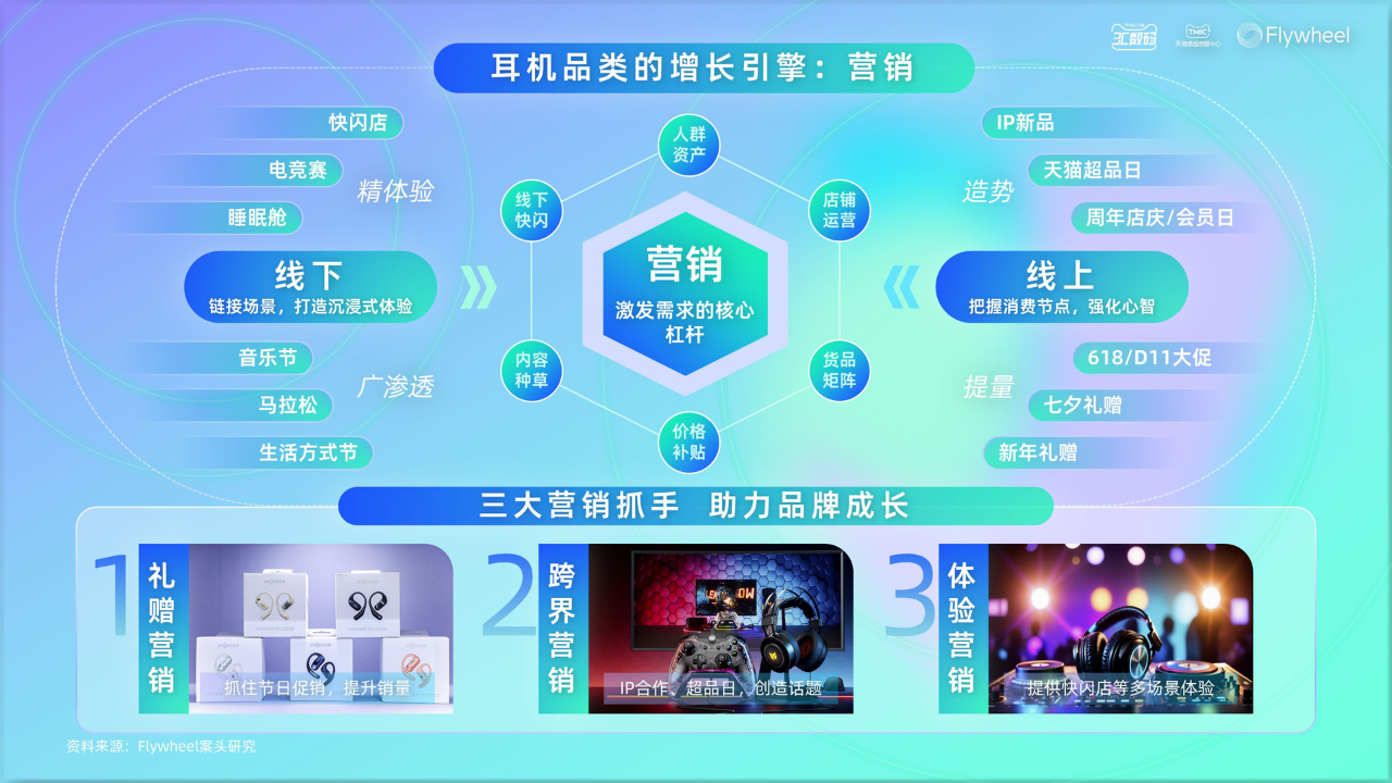 《2025天猫耳机品类年度白皮书》重磅发布 《2025天猫耳机品类年度白皮书》重磅发布