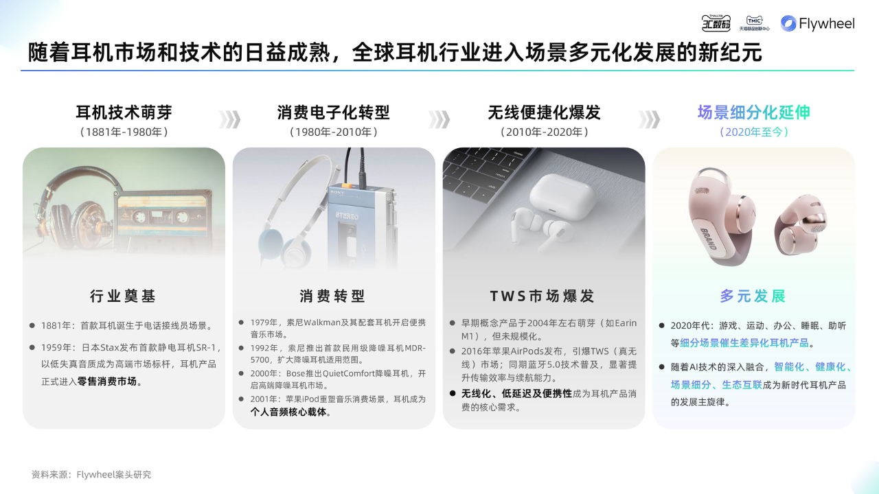 《2025天猫耳机品类年度白皮书》重磅发布 《2025天猫耳机品类年度白皮书》重磅发布