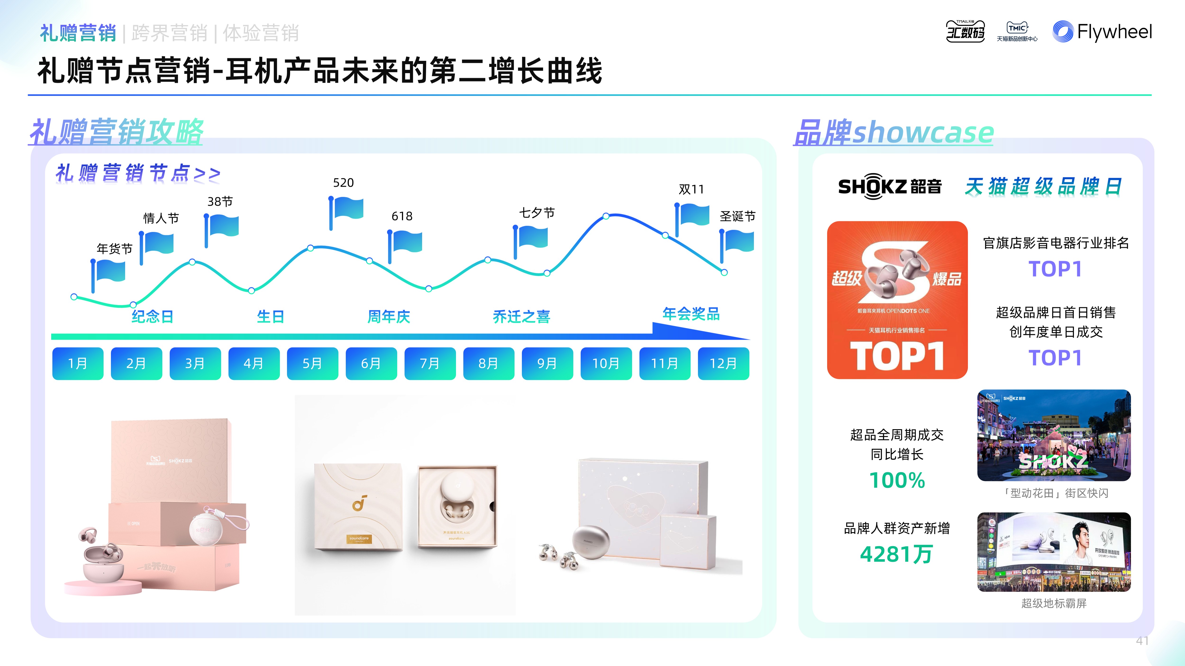《2025天猫耳机品类年度白皮书》重磅发布 《2025天猫耳机品类年度白皮书》重磅发布
