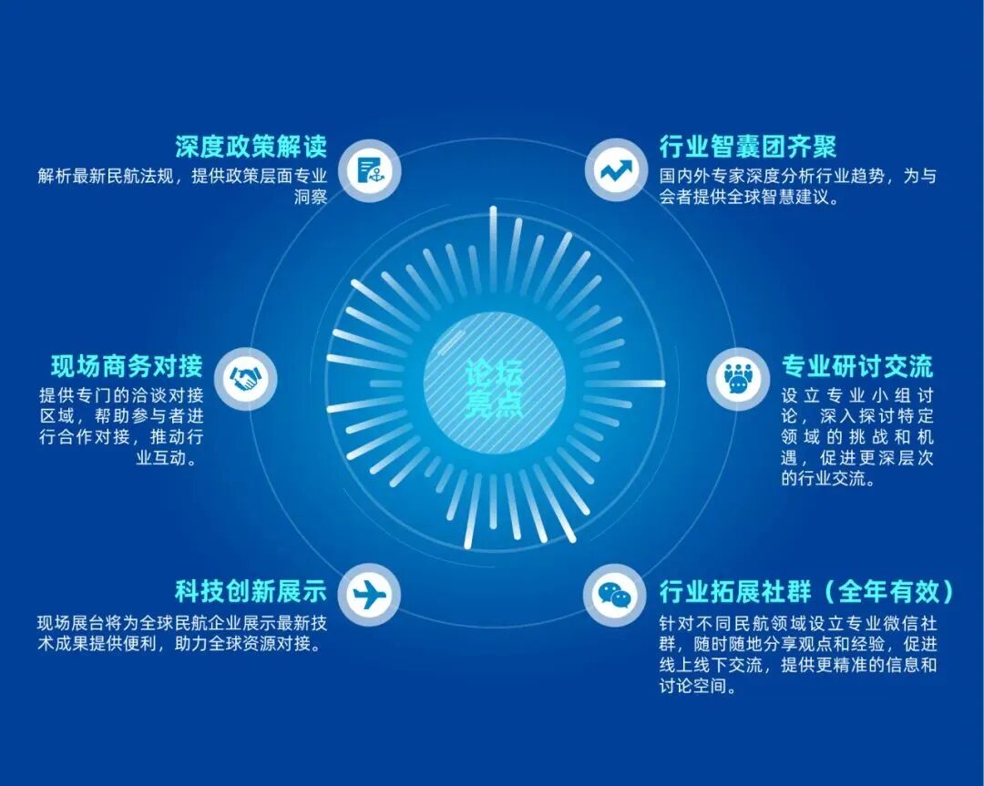 2025（第四届）新能源航空国际论坛即将在临港举办