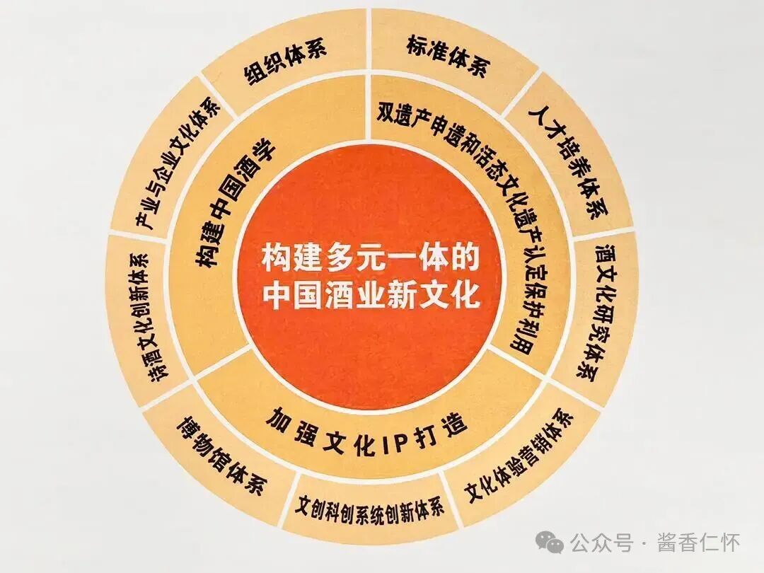 35项任务!酒业“十五五”新文化建设“139”计划发布 35项任务!酒业“十五五”新文化建设“139”计划发布