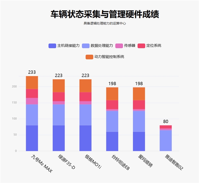 鲁大师10月电动两轮车榜：驾辅系统升级，九号延续智能优势