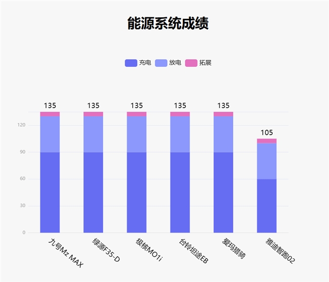 鲁大师10月电动两轮车榜：驾辅系统升级，九号延续智能优势