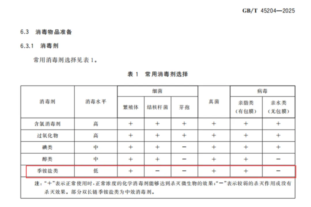 重磅!宠物服务有了“国标红线”,消毒+诊疗双标准守护毛孩子安全 重磅!宠物服务有了“国标红线”,消毒+诊疗双标准守护毛孩子安全