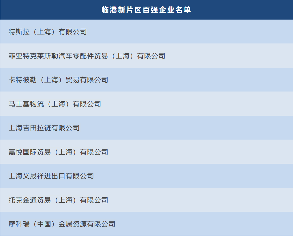 2024年度上海外资百强榜单发布，新片区百强企业从去年的5家增加到了今年的9家