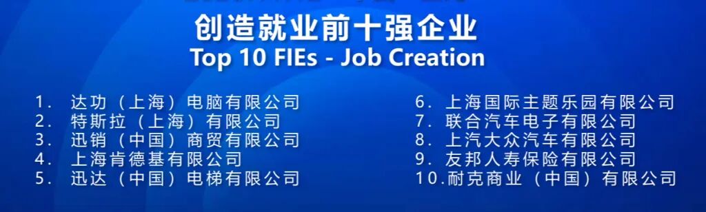 2024年度上海外资百强榜单发布,新片区百强企业从去年的5家增加到了今年的9家 2024年度上海外资百强榜单发布,新片区百强企业从去年的5家增加到了今年的9家