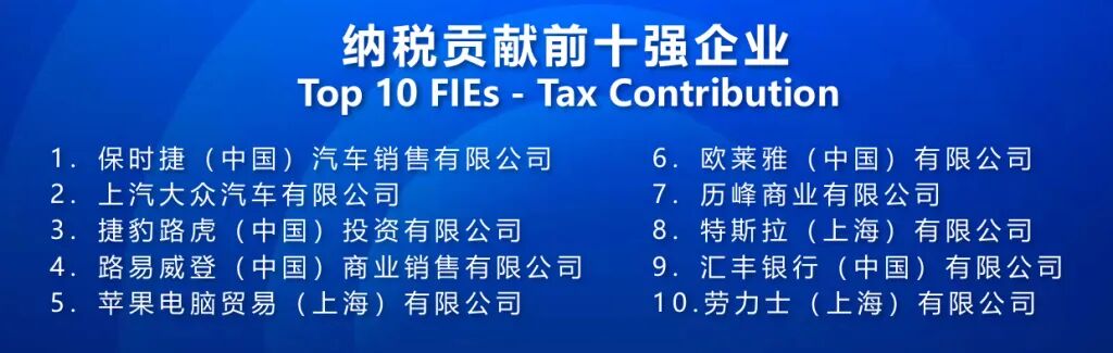 2024年度上海外资百强榜单发布,新片区百强企业从去年的5家增加到了今年的9家 2024年度上海外资百强榜单发布,新片区百强企业从去年的5家增加到了今年的9家