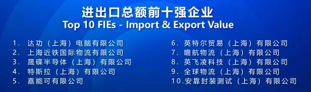 2024年度上海外资百强榜单发布,新片区百强企业从去年的5家增加到了今年的9家 2024年度上海外资百强榜单发布,新片区百强企业从去年的5家增加到了今年的9家