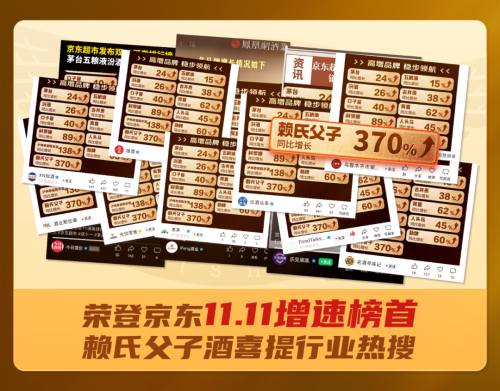 370%狂飙！赖氏父子酒荣登京东超市11.11增速榜首！