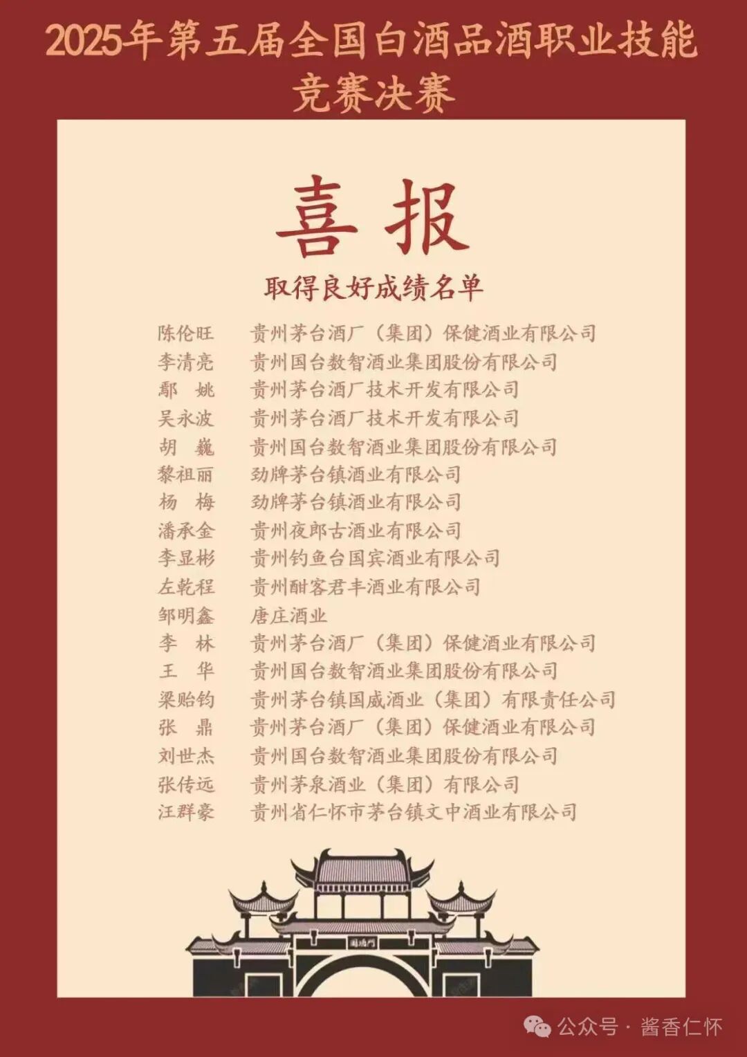 中酒协致贺仁怀市酒文化研究会 产区选手闪耀全国白酒品酒竞赛载誉而归