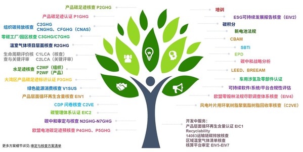 美的集团产品碳足迹管理平台获TÜV南德产品碳足迹系统审定声明