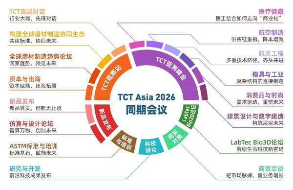 TCT亚洲展预约参观开启:更大规模、更强阵容、更深内容体系,2026年邀各方共赴上海 TCT亚洲展预约参观开启:更大规模、更强阵容、更深内容体系,2026年邀各方共赴上海