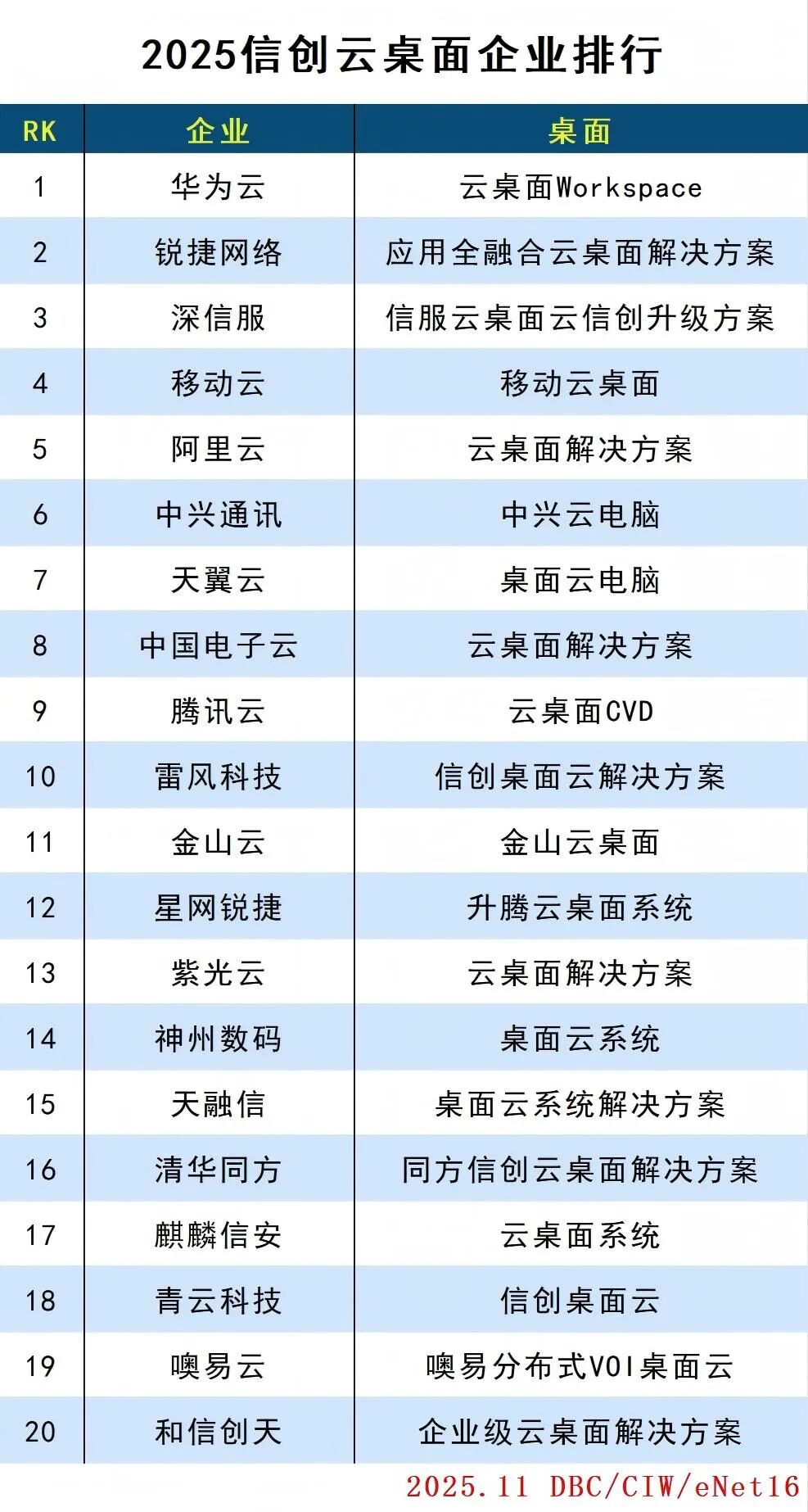 2025信创云桌面企业排行