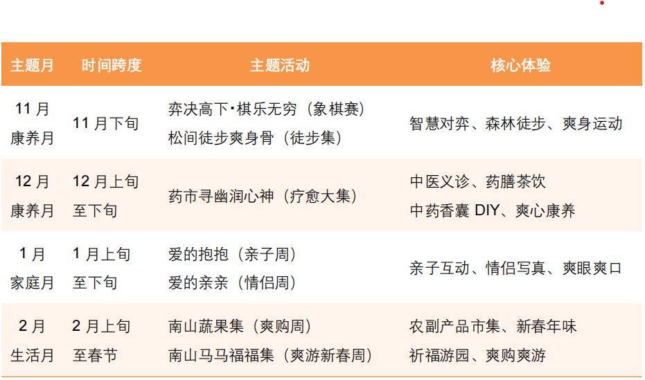 息烽南山天沐温泉季启幕，多元体验打造沉浸式康养之旅