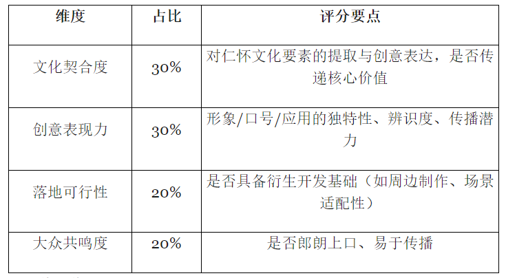 仁怀市酒文旅IP形象征集活动公告
