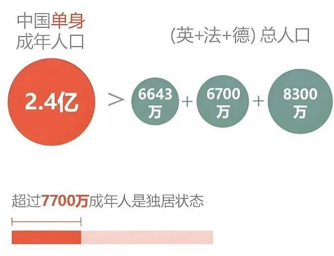 避孕套销量连跌4年,情趣玩具狂卖1942亿!“一人悦己”时代,消毒安全才是关键 避孕套销量连跌4年,情趣玩具狂卖1942亿!“一人悦己”时代,消毒安全才是关键
