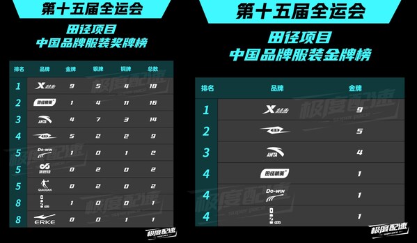 特步领跑全运会田径奖牌榜，中国品牌展现夺金"硬实力"