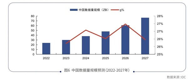 运营商算力新赛道，软通华方如何提供"通用+智算"的全景答案？