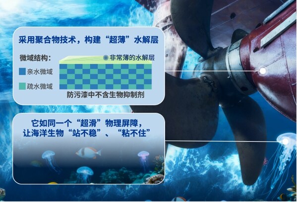 立邦全球首创AQUATERRAS防污漆荣获"金钥匙"奖,已护航全球超180艘船舶防污降碳 立邦全球首创AQUATERRAS防污漆荣获"金钥匙"奖,已护航全球超180艘船舶防污降碳