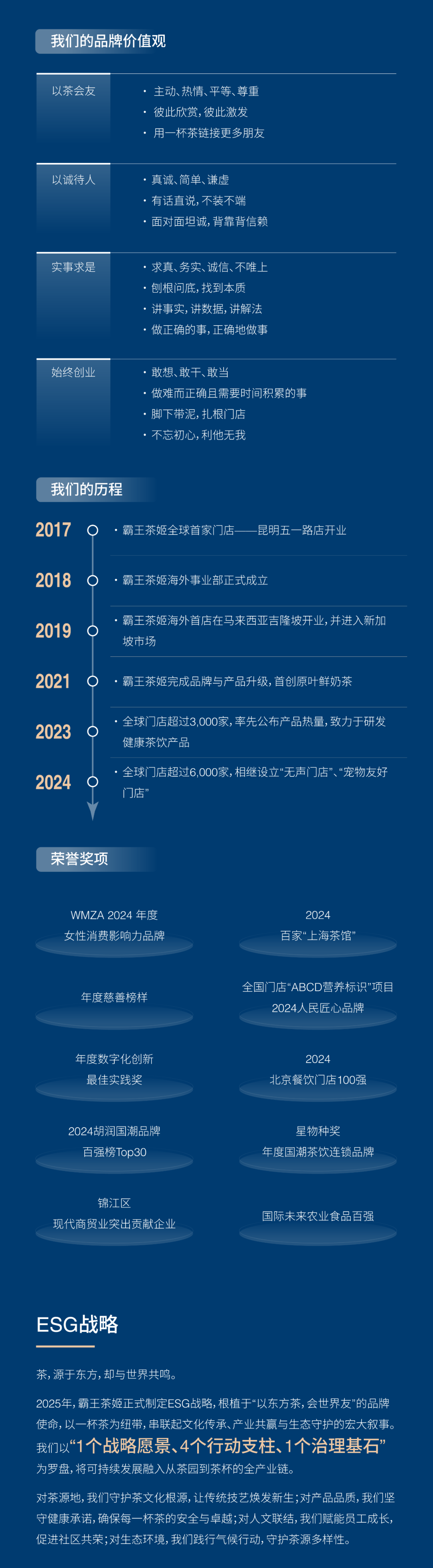 霸王茶姬发布首份ESG报告 霸王茶姬发布首份ESG报告