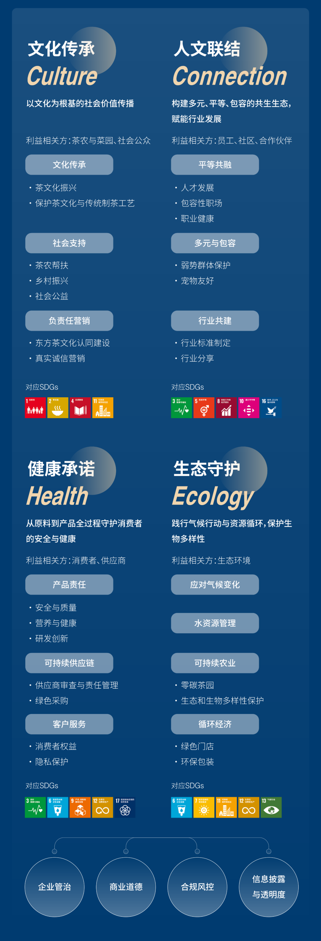 霸王茶姬发布首份ESG报告 霸王茶姬发布首份ESG报告