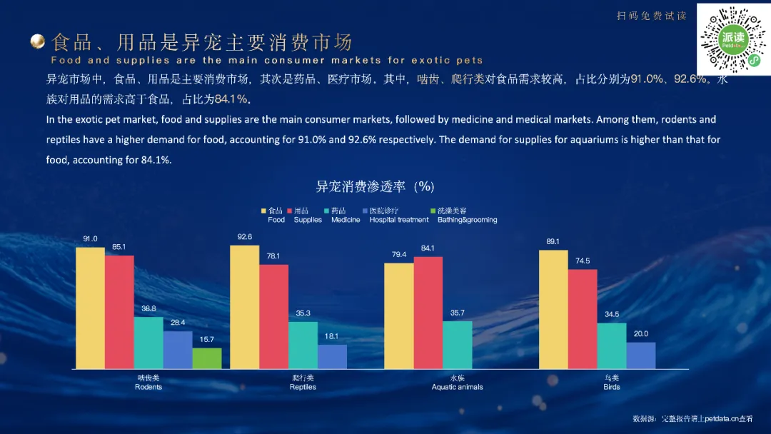 异宠经济爆火！1700万年轻人追捧“冷血萌物”，百亿蓝海藏新需求