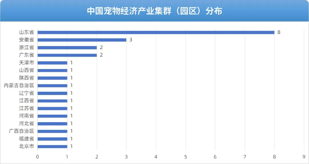 宠物经济“建园潮”来袭！27个产业园领跑，贵州百草轩布局宠物消毒新赛道