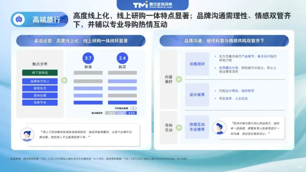 高端消费重构!中国精锐人群旅行认准健康卫士出行包,守护与悦己都不缺 高端消费重构!中国精锐人群旅行认准健康卫士出行包,守护与悦己都不缺