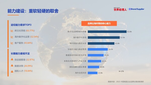 2025中国制造品牌出海调研：78%企业布局，10亿营收成分水岭
