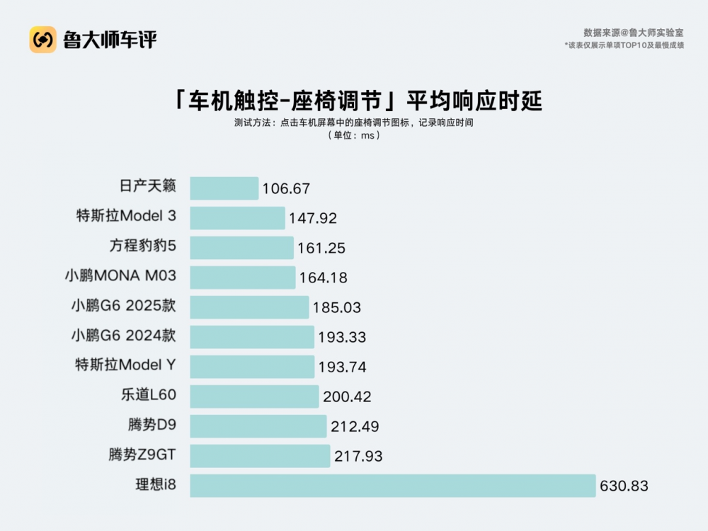 鲁大师认证加持，天籁·鸿蒙座舱写下燃油车智能化的翻身故事