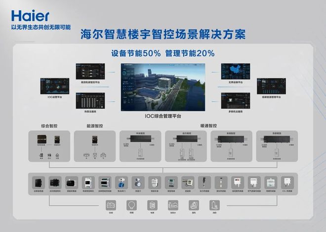 十大热泵品牌排行榜：海尔排第一