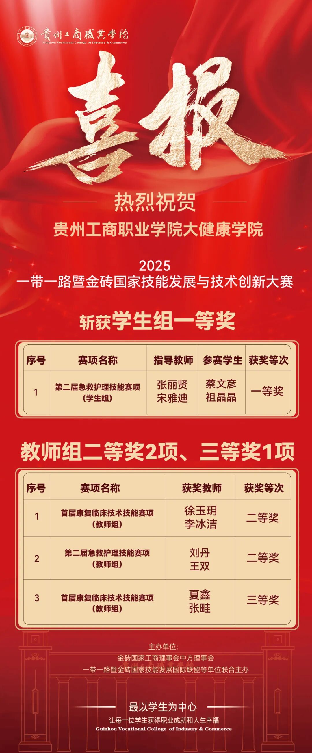 国赛一等奖!贵州工商职业学院在“一带一路”暨金砖国家技能发展与技术创新大赛中全员获奖! 国赛一等奖!贵州工商职业学院在“一带一路”暨金砖国家技能发展与技术创新大赛中全员获奖!
