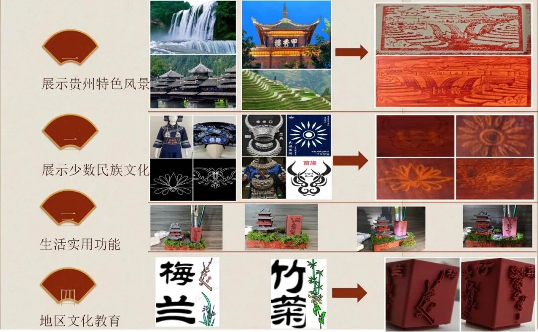 国赛获奖！贵工商《笔映黔山・楼光流影》在29万件作品中脱颖而出