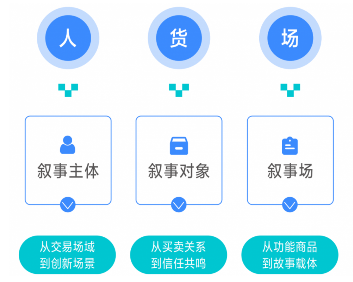 巨量引擎 x 刀法研究所《2025爆单内容直播间白皮书》正式发布