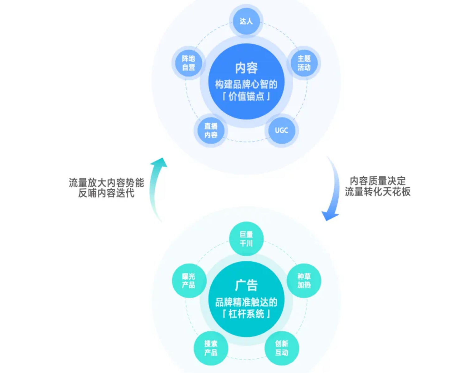巨量引擎 x 刀法研究所《2025爆单内容直播间白皮书》正式发布