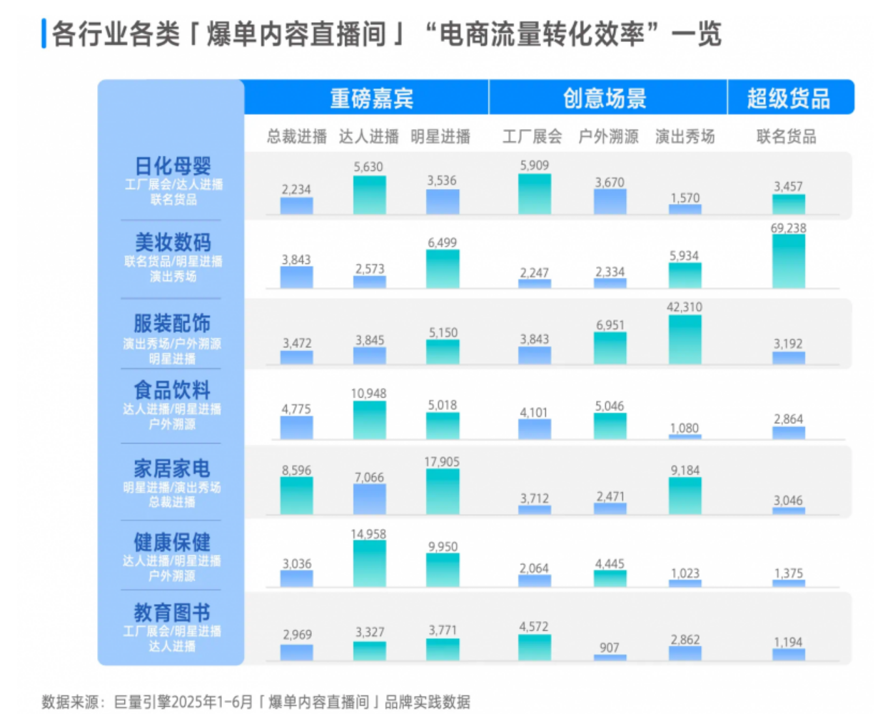 巨量引擎 x 刀法研究所《2025爆单内容直播间白皮书》正式发布