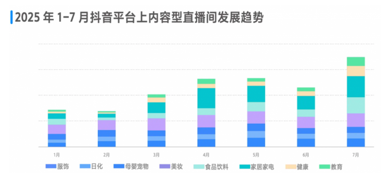 巨量引擎 x 刀法研究所《2025爆单内容直播间白皮书》正式发布