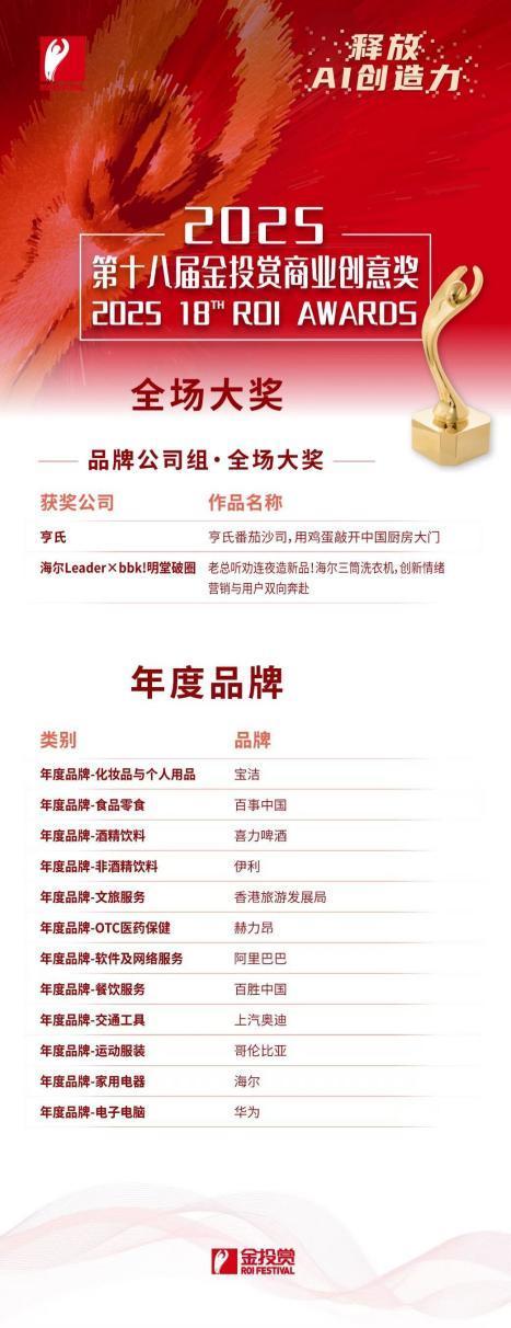 2025金投赏商业创意奖发布,海尔荣获4项大奖 2025金投赏商业创意奖发布,海尔荣获4项大奖