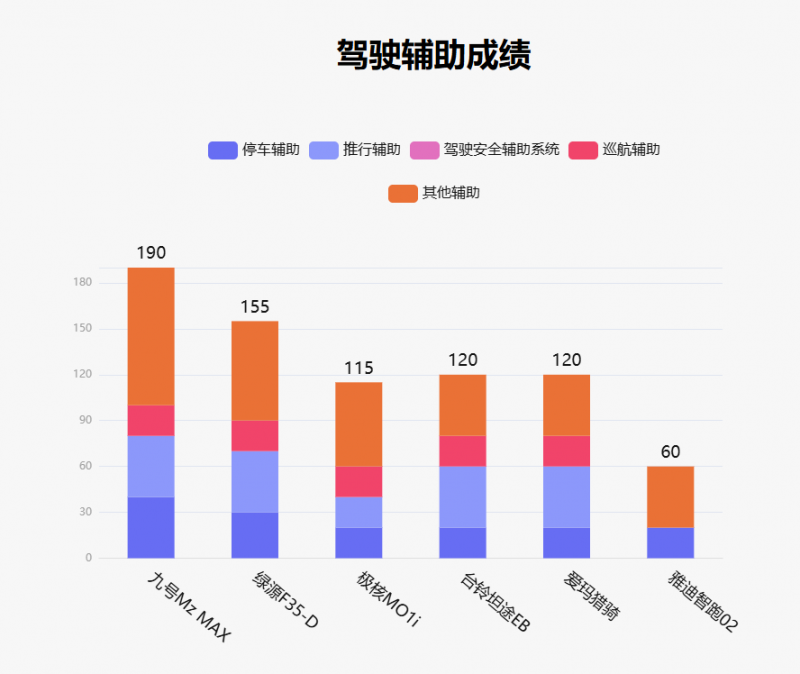 鲁大师10月电动两轮车榜:驾辅系统升级,九号延续智能优势 鲁大师10月电动两轮车榜:驾辅系统升级,九号延续智能优势