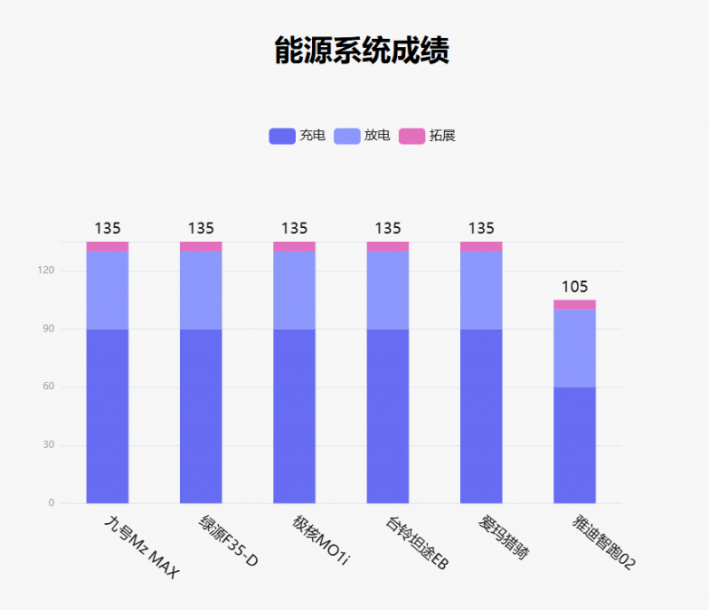 鲁大师10月电动两轮车榜:驾辅系统升级,九号延续智能优势 鲁大师10月电动两轮车榜:驾辅系统升级,九号延续智能优势