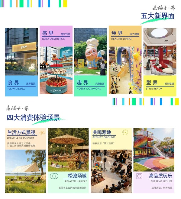 两大商业新品牌首发 凯德投资以管理输出开启商管新篇 两大商业新品牌首发 凯德投资以管理输出开启商管新篇