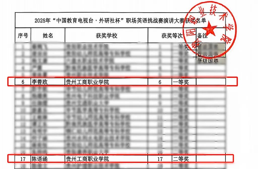 全员获奖！“外研社杯”贵工商一等奖数量全省第一！晋级国赛