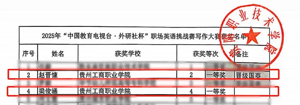 全员获奖！“外研社杯”贵工商一等奖数量全省第一！晋级国赛