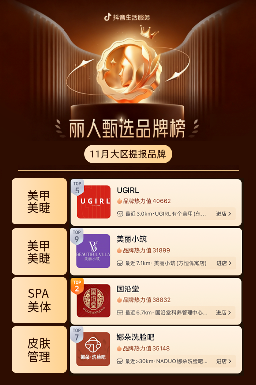年度丽人 「美丽榜」 预热开启!抖音生活服务11 月丽人甄选品牌榜揭秘消费新逻辑 年度丽人 「美丽榜」 预热开启!抖音生活服务11 月丽人甄选品牌榜揭秘消费新逻辑